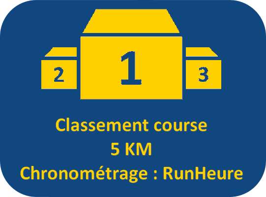 Classements course 5km Logo